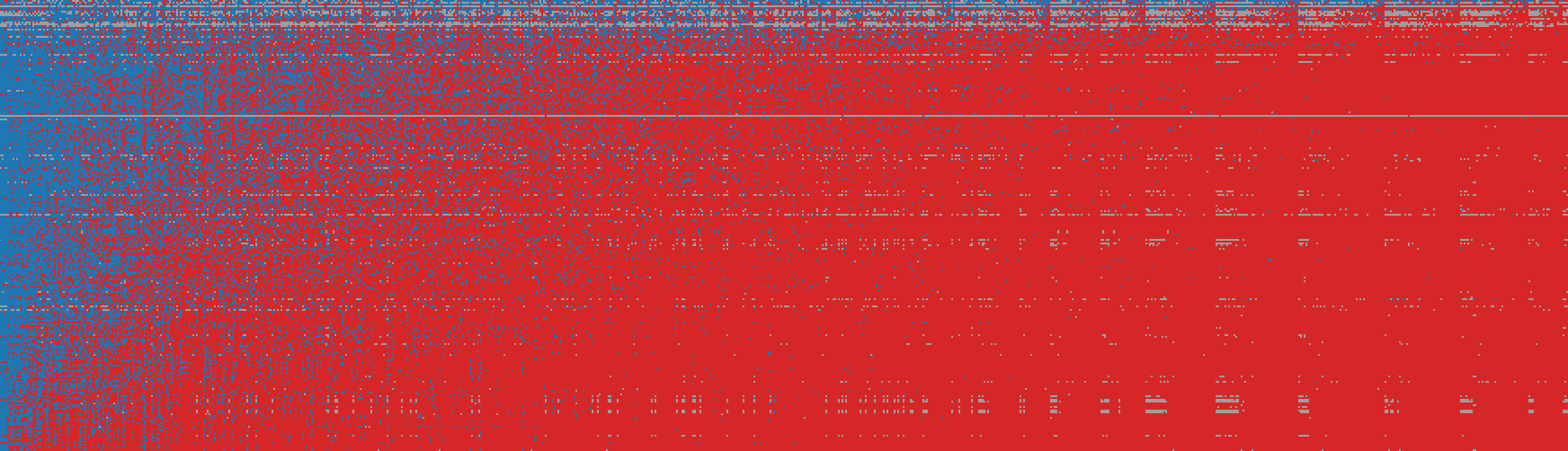 MMBench V1.1 response matrix: AI models (rows) against items (columns)